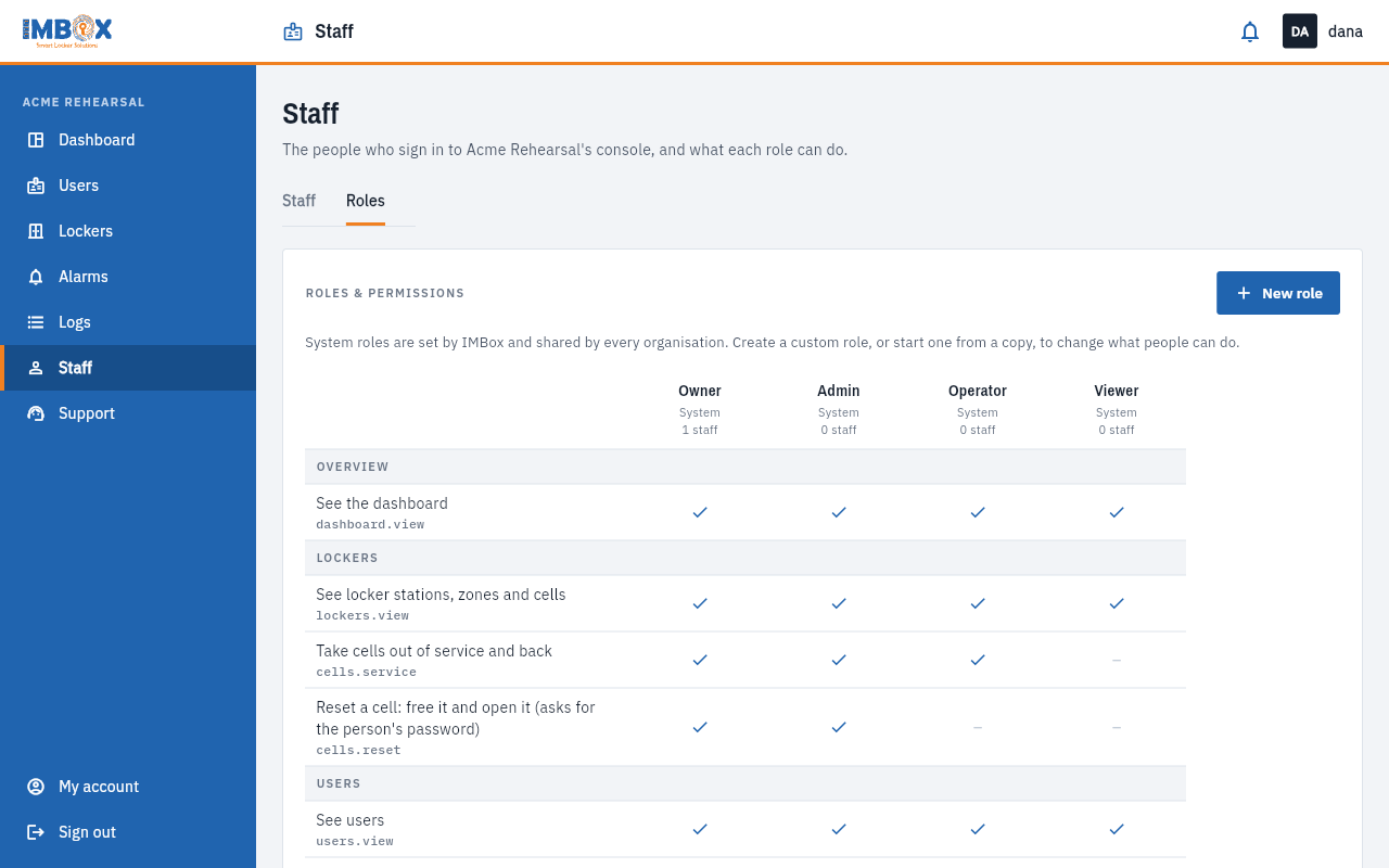Roles and permissions